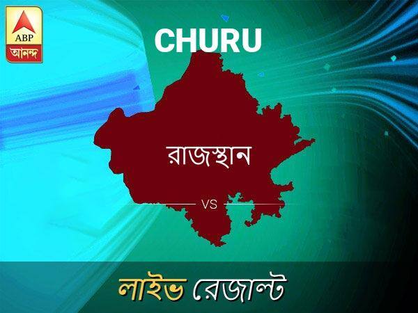 Churu Loksabha Nirvachan Result LIVE Updates Churu Lok Sabha Election Result 2019 LIVE Minute By Minute Updates চুরু লোকসভা আসনের ফলাফল লাইভ আপডেট:  দেখুন  চুরু লোকসভা আসনের ভোট গণনার ফলাফল সবার আগে এবিপি আনন্দে